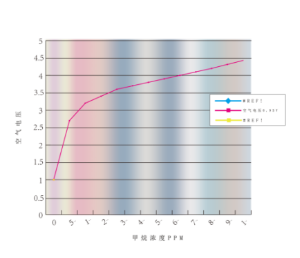 可燃氣體（tǐ）報警器