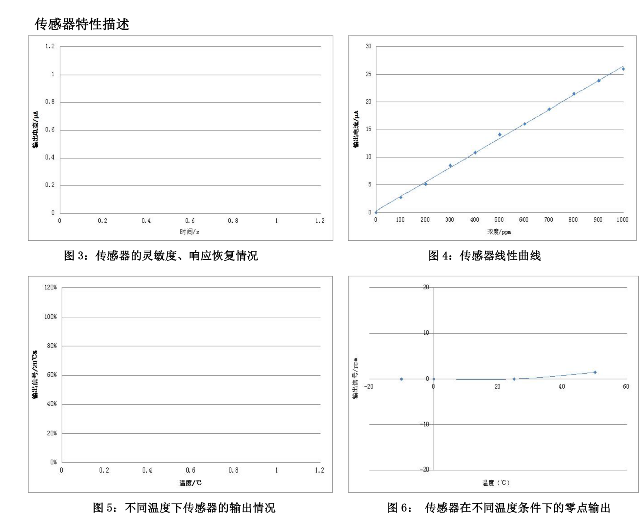 一氧（yǎng）化碳報警器