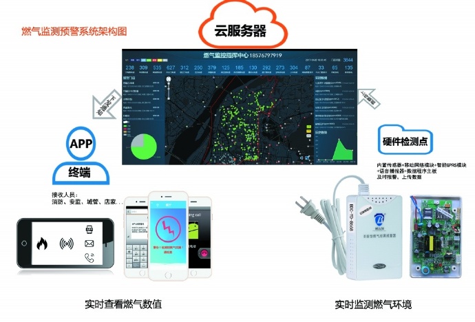 智慧燃氣報警器（qì）