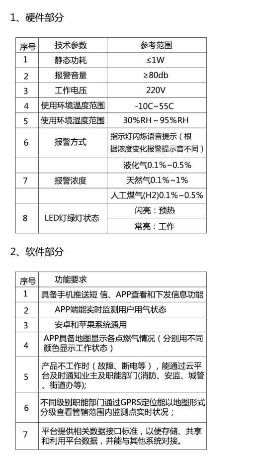 智能可燃氣（qì）體探測器