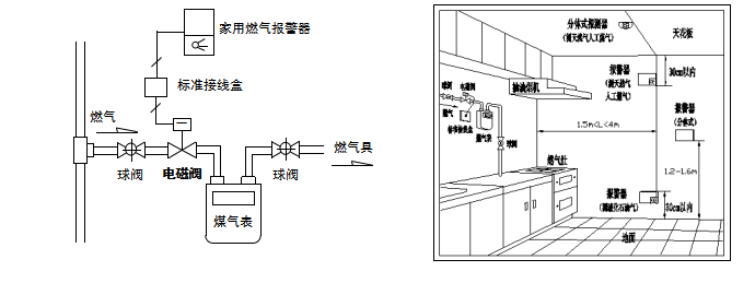 管道天（tiān）然氣切斷閥