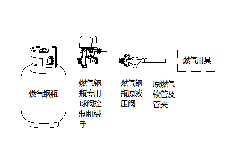 閥門控製器機械手