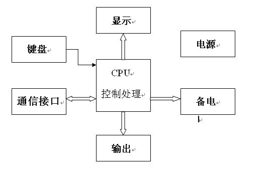 氣體檢測報（bào）警控（kòng）製器