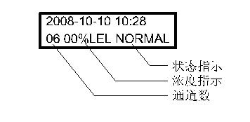 氣體檢測報警控製器