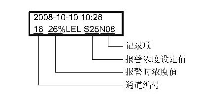 氣體檢測報警（jǐng）控（kòng）製（zhì）器（qì）