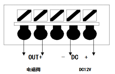 一氧（yǎng）化碳燃氣報警器