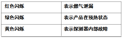 一氧化（huà）碳燃氣報警器