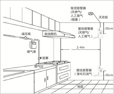 家用（yòng）煤氣報警器廠家
