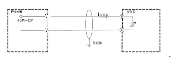 工業氣體探測（cè）器