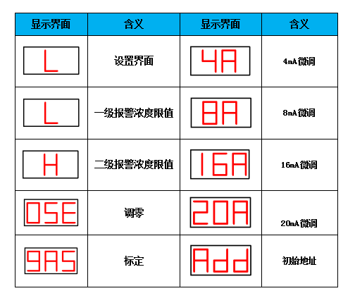 工業氣（qì）體探測器