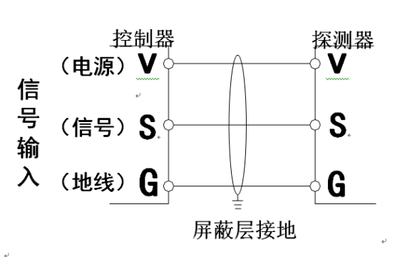 氣體（tǐ）探（tàn）測器控製器（qì）