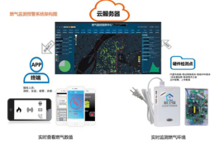 燃（rán）氣報警器（qì）